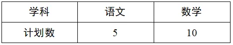 2026中考必备:全市学科&科技特长生招生计划全汇总 第73张