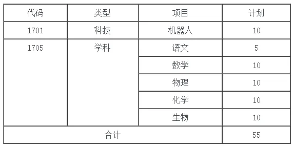 2026中考必备:全市学科&科技特长生招生计划全汇总 第108张