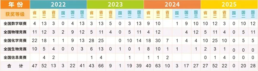 2026中考必备:全市学科&科技特长生招生计划全汇总 第110张