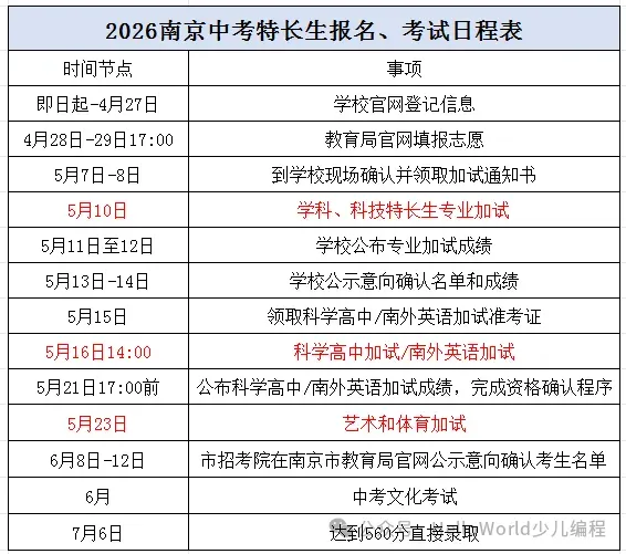 2026中考必备:全市学科&科技特长生招生计划全汇总 第126张