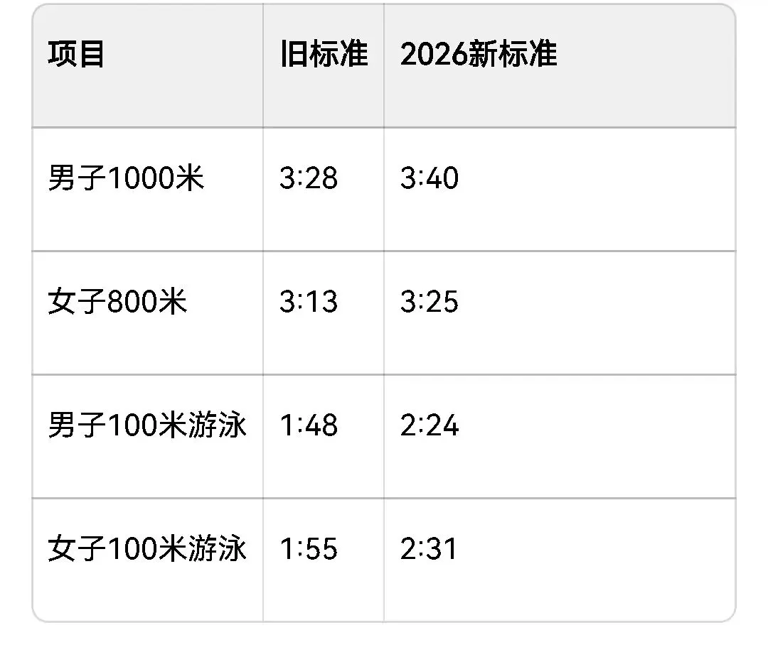 五一假期体育训练课程来啦,中考! 第2张