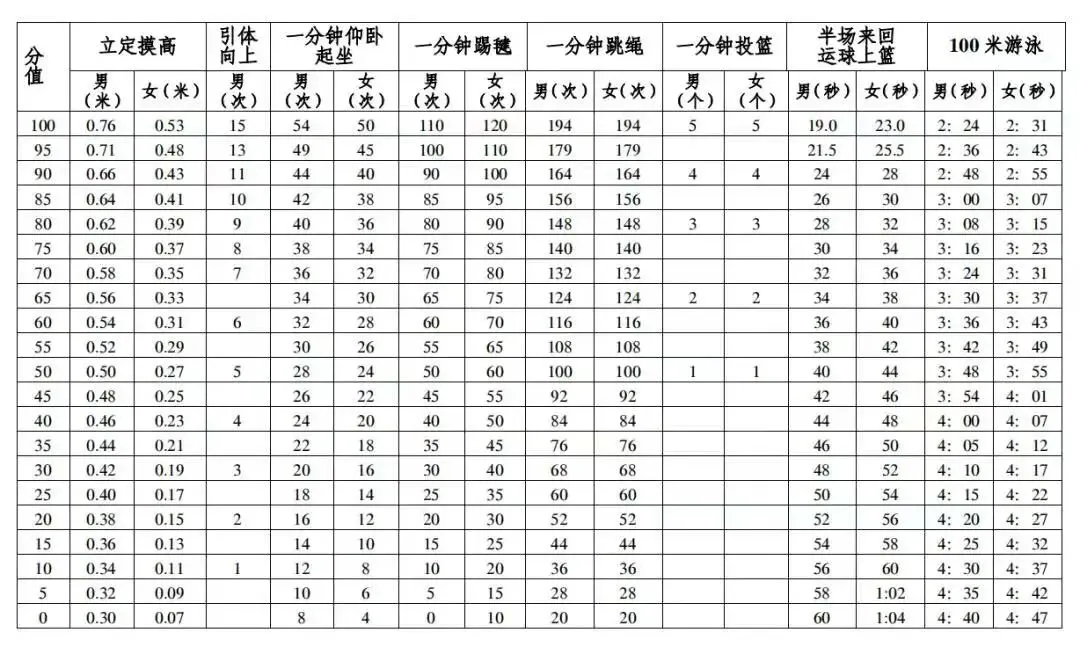 五一假期体育训练课程来啦,中考! 第5张