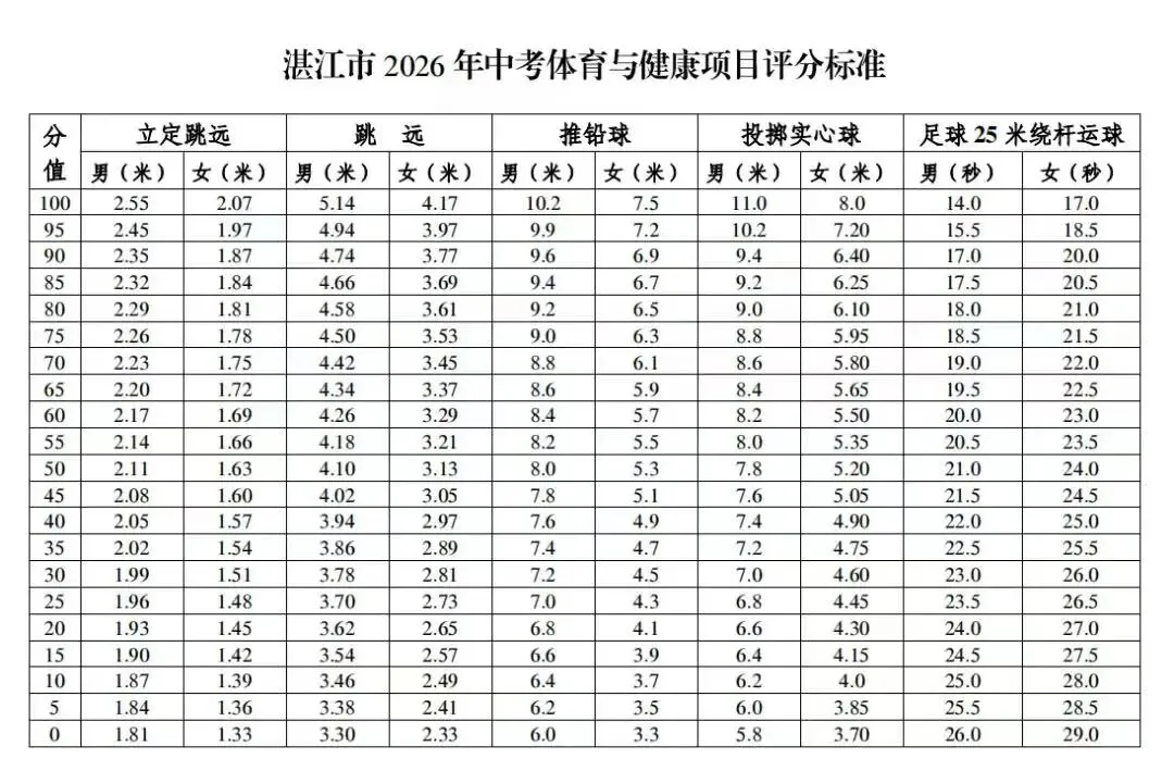 五一假期体育训练课程来啦,中考! 第6张