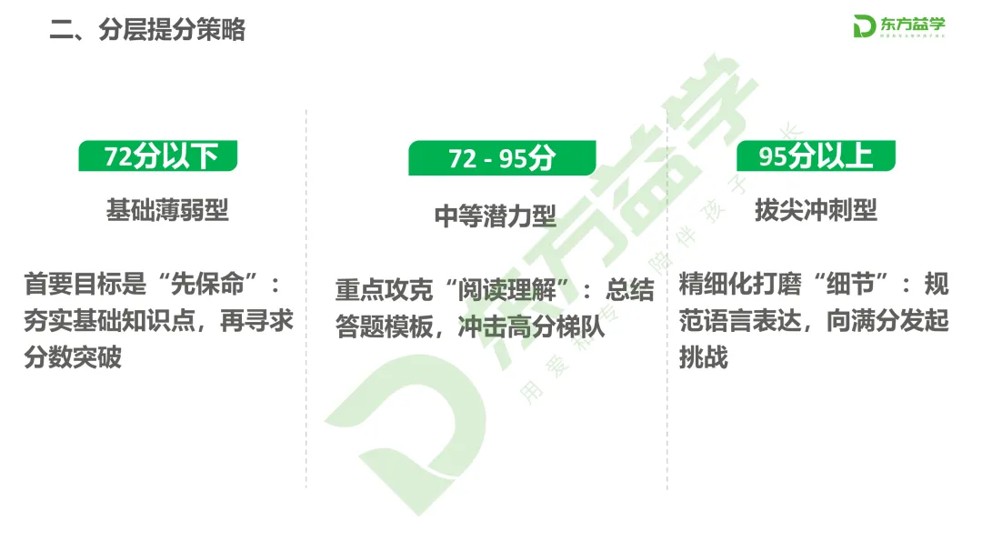 中考备考必看|南宁市初三英语一模考点分析及备考策略(名师PPT原稿分享) 第7张