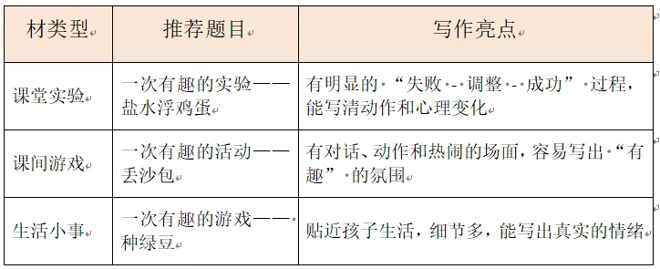 三年级语文期中试卷真题作文指导及范文点评 第5张