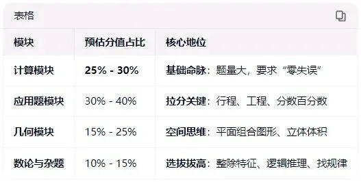 小升初计算题(简便运算真题分享) 第1张