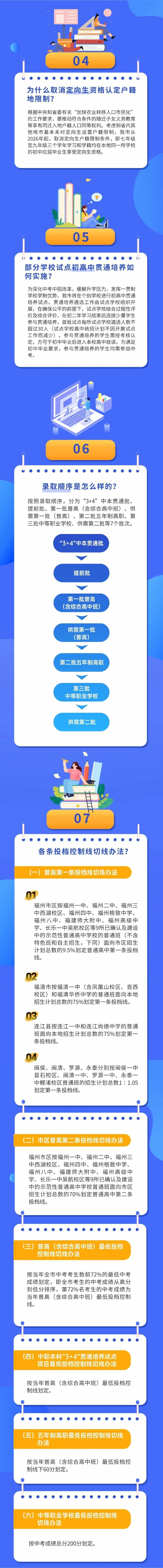 刚刚,福州中考中招政策发布! 第4张