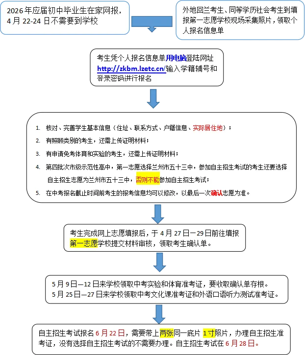 2026年中考兰州市五十三中报名流程及注意事项 第5张