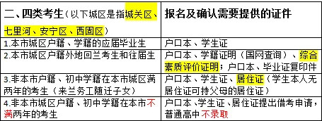 2026年中考兰州市五十三中报名流程及注意事项 第6张