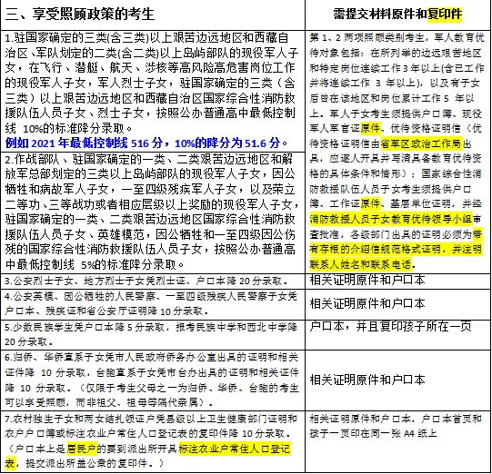 2026年中考兰州市五十三中报名流程及注意事项 第7张