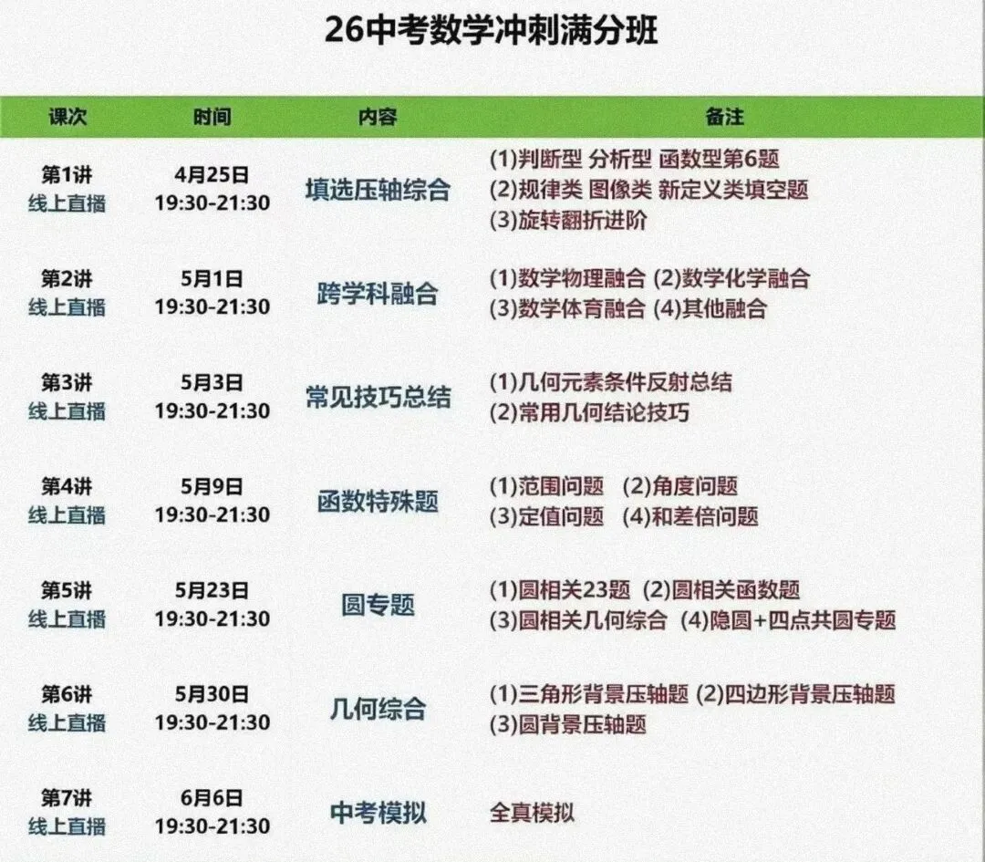 宋阳2026中考数学满分冲刺课 第2张