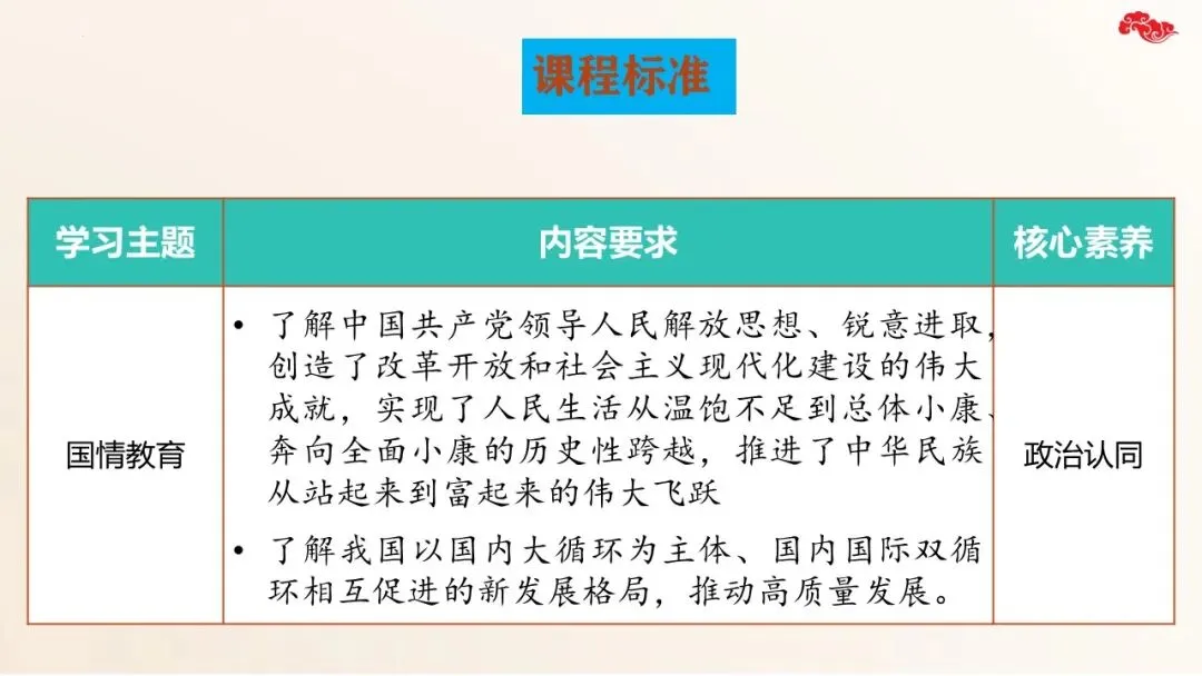 2026年中考道法二轮复习17个专题课件 第7张