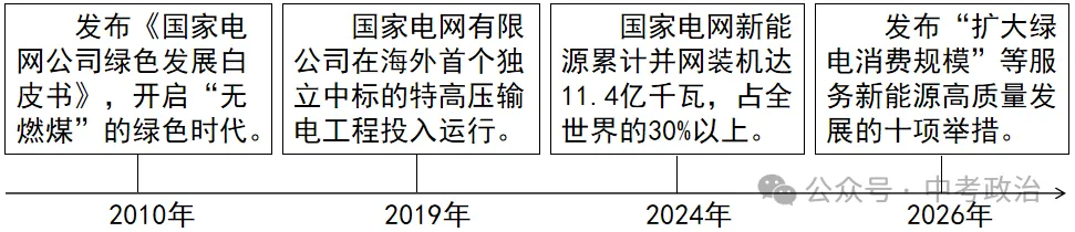 2026年中考道法押题密卷C卷5份 第3张
