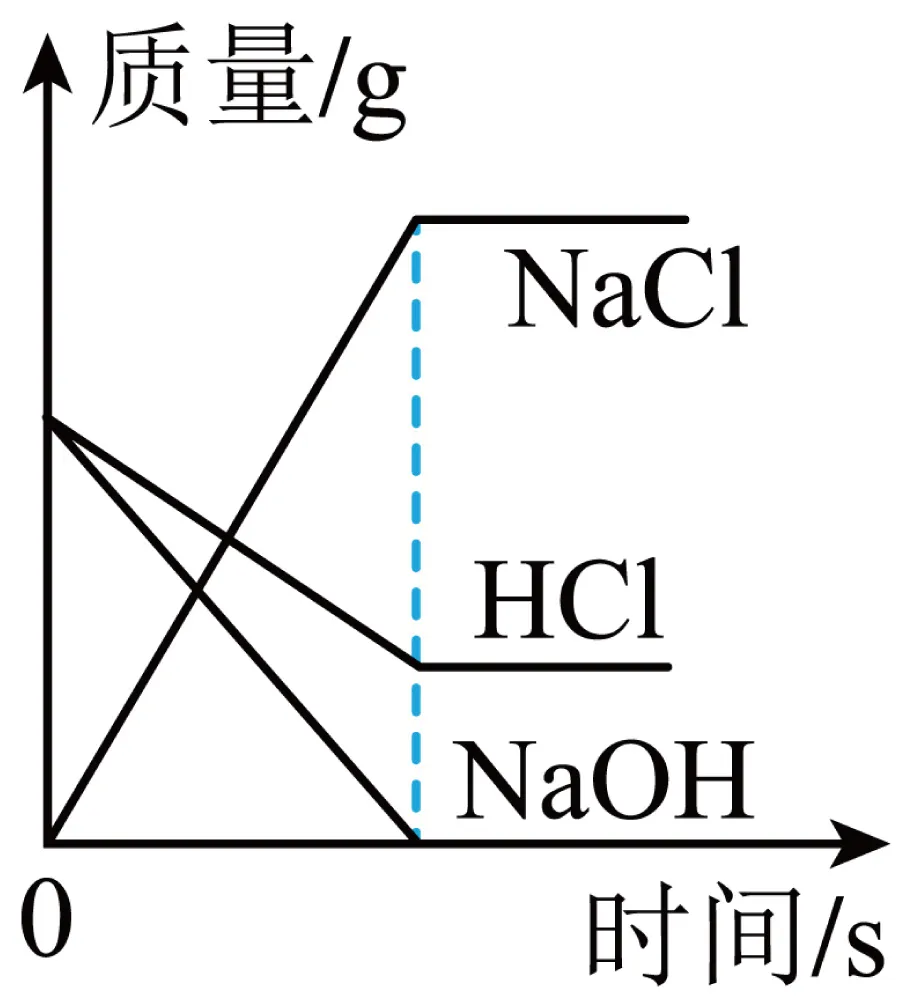2026年中考化学精品模拟试卷 第3张