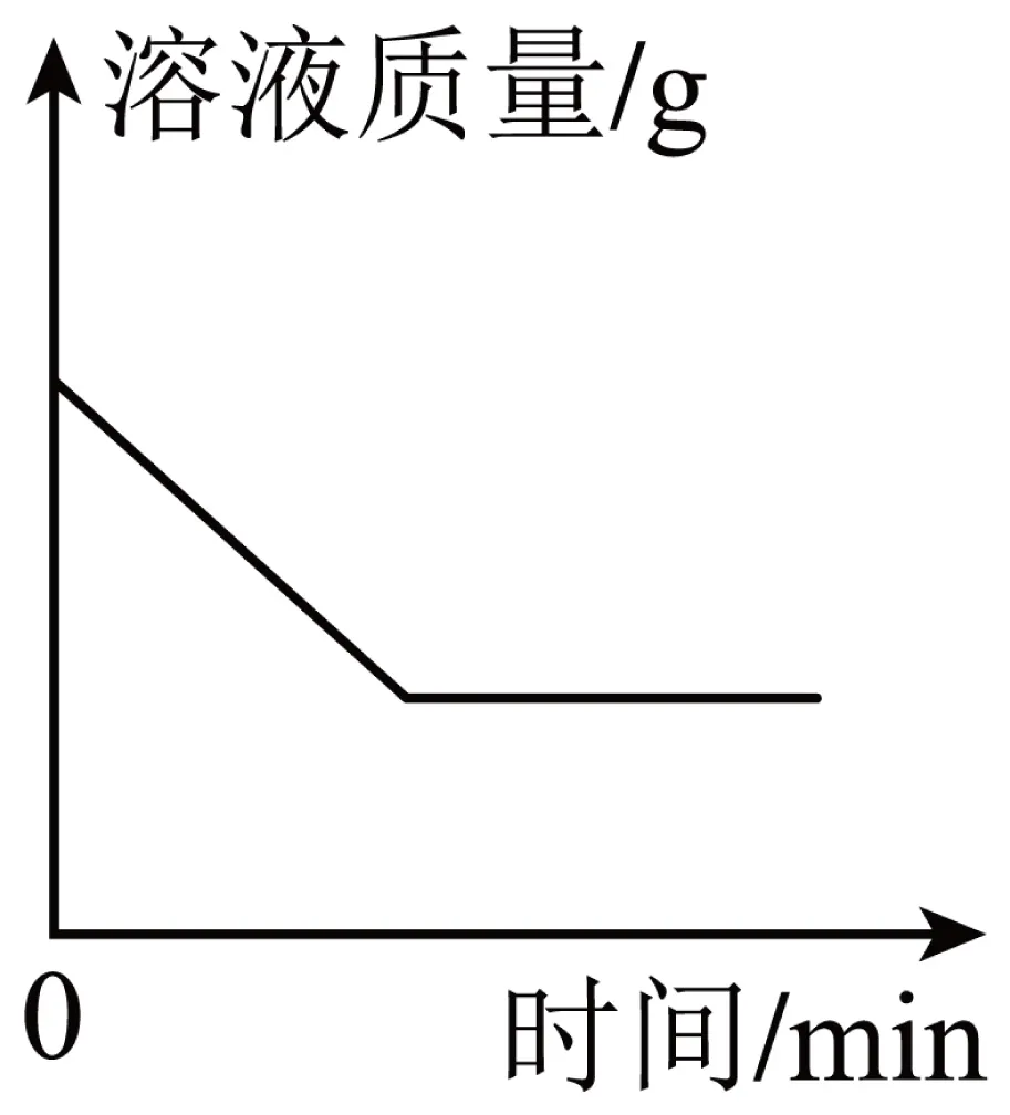 2026年中考化学精品模拟试卷 第4张