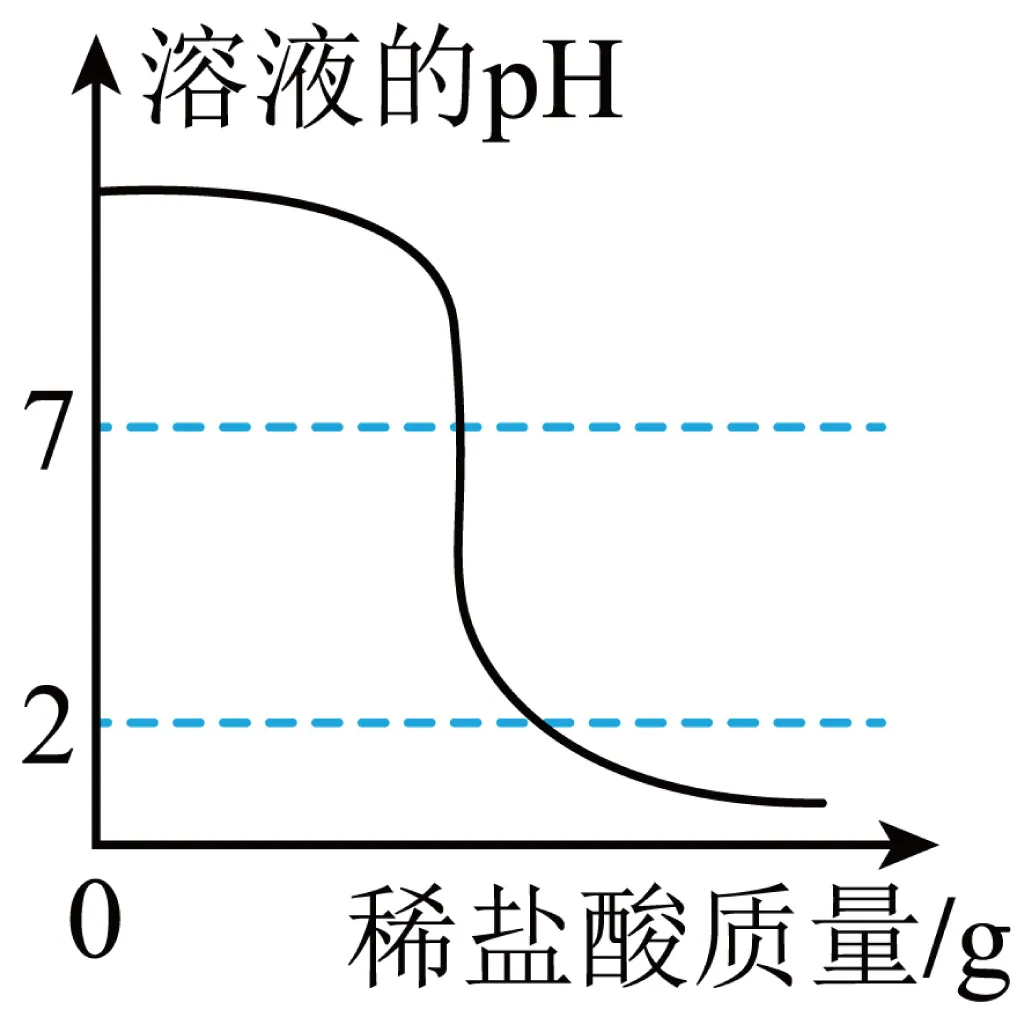 2026年中考化学精品模拟试卷 第6张