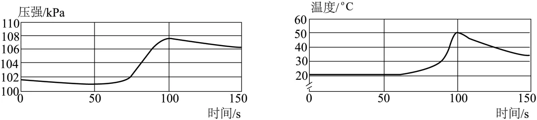 2026年中考化学精品模拟试卷 第11张