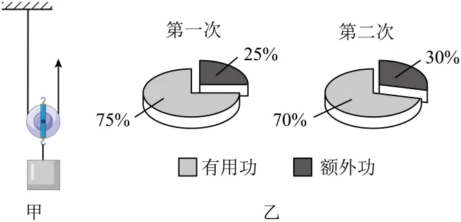 2026年湖南湘潭市部分区县一模物理试卷 第11张