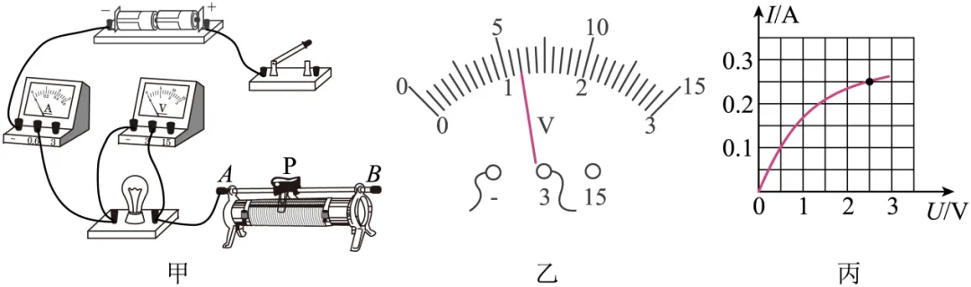 2026年湖南湘潭市部分区县一模物理试卷 第22张