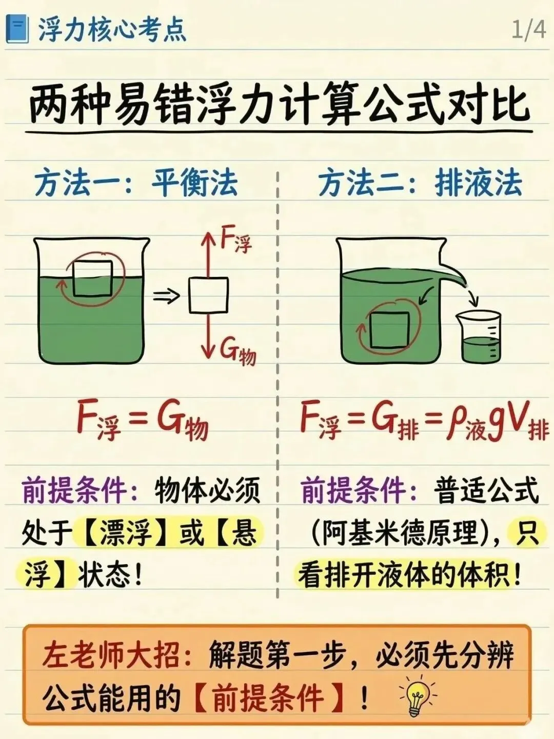 [中考物理解题模型]浮力计算公式秒选技巧! 第1张