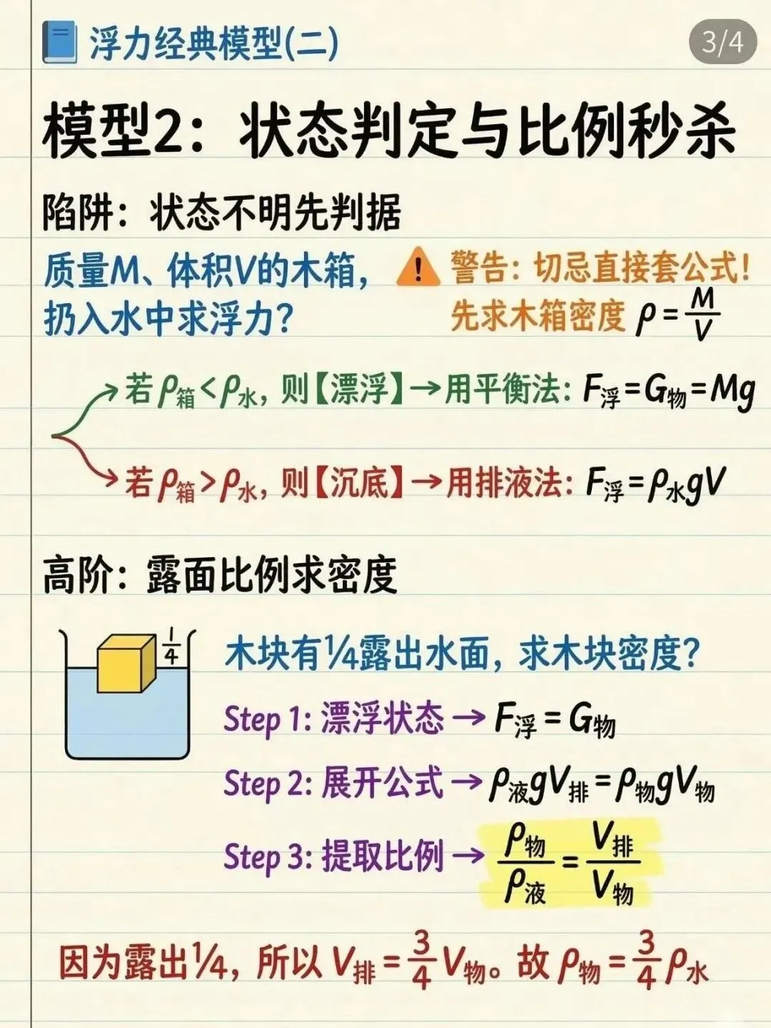 [中考物理解题模型]浮力计算公式秒选技巧! 第3张
