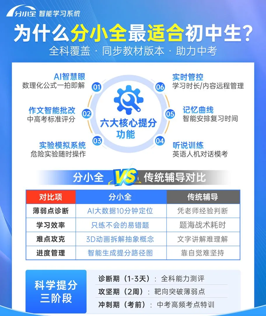 中考数学紧急救急!90%考生栽在这些坑,家长必看,精准提分不内耗 第7张