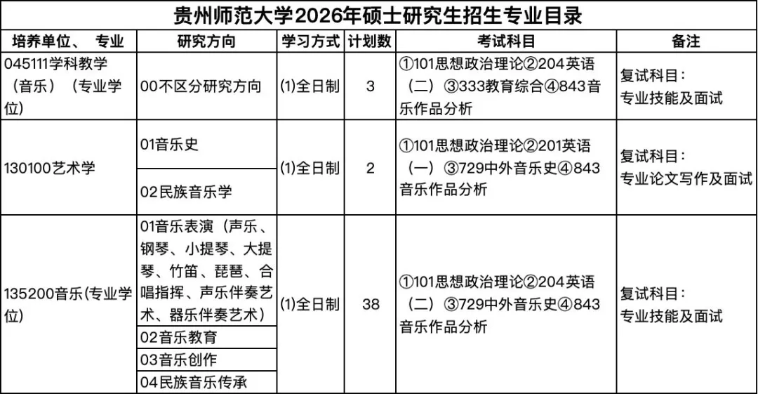 真题分享|贵州师范大学2026音乐考研843音乐作品分析B类真题谱例、专业目录及考试大纲 第6张