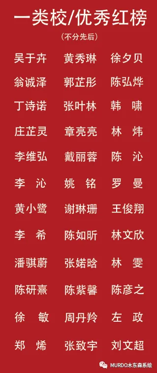 2026年福州中考美术班各类普高招生人数(公立+私立)汇总~! 第9张