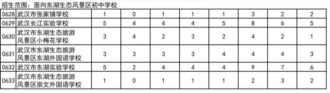 名额暴涨、批次变动!2026武汉中考+分配生新规,一文了解 第7张