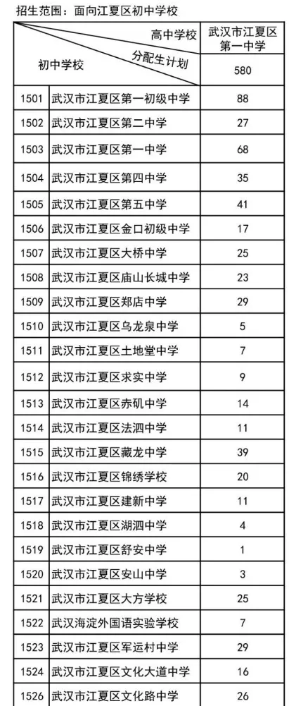 名额暴涨、批次变动!2026武汉中考+分配生新规,一文了解 第16张