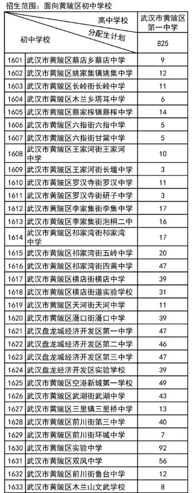 名额暴涨、批次变动!2026武汉中考+分配生新规,一文了解 第17张