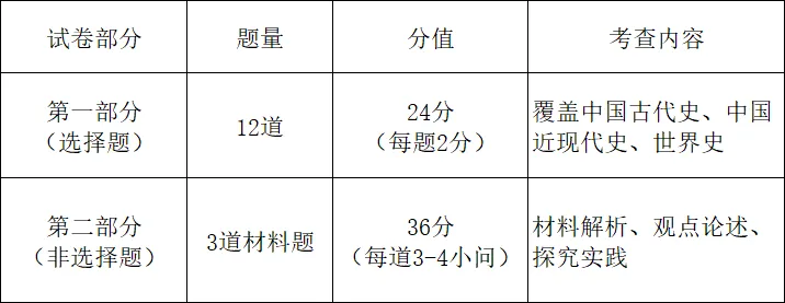 近5年陕西中考历史全解析|2026届考生必看的备考导航 第4张