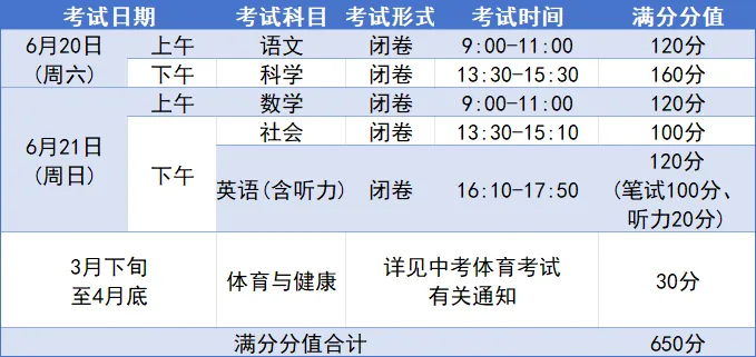 重磅!26杭州中考新政发布,家长必须重视的几大变化! 第5张