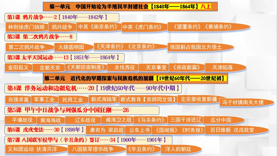2026中考历史考前目录+重要史实+阶段术语一遍过【长期会员资料】——中国近代史部分 第2张