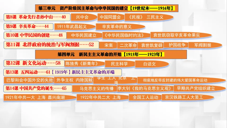 2026中考历史考前目录+重要史实+阶段术语一遍过【长期会员资料】——中国近代史部分 第3张