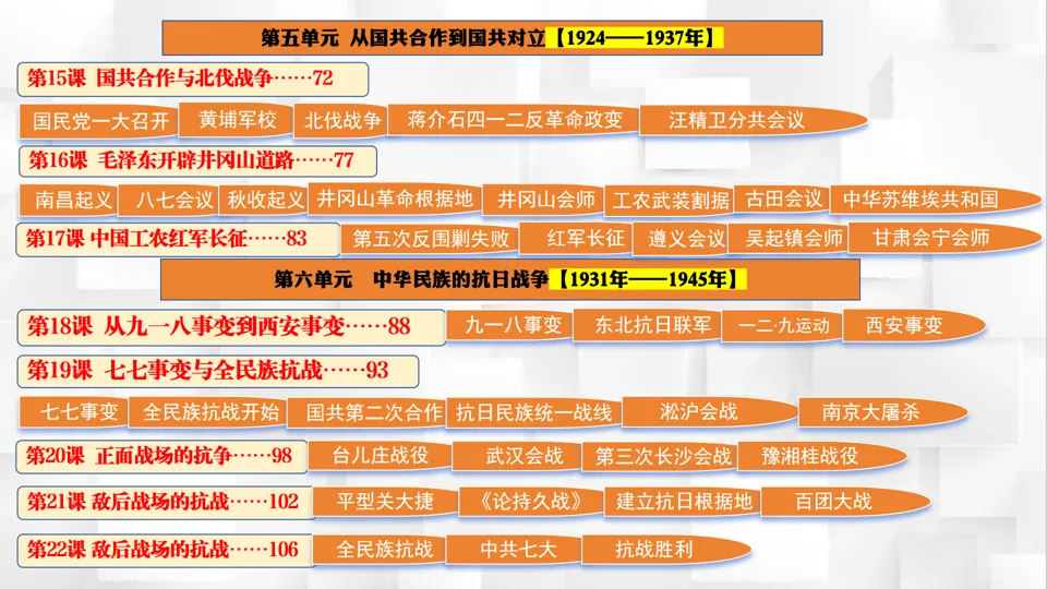 2026中考历史考前目录+重要史实+阶段术语一遍过【长期会员资料】——中国近代史部分 第4张