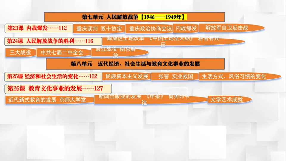 2026中考历史考前目录+重要史实+阶段术语一遍过【长期会员资料】——中国近代史部分 第5张