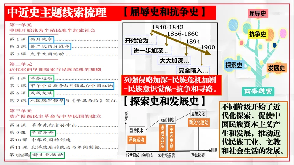2026中考历史考前目录+重要史实+阶段术语一遍过【长期会员资料】——中国近代史部分 第6张
