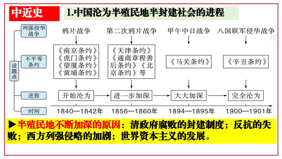 2026中考历史考前目录+重要史实+阶段术语一遍过【长期会员资料】——中国近代史部分 第12张