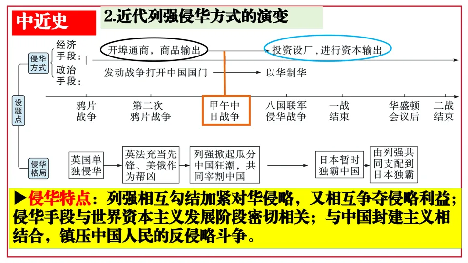 2026中考历史考前目录+重要史实+阶段术语一遍过【长期会员资料】——中国近代史部分 第13张