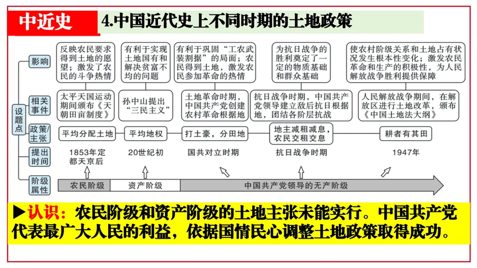 2026中考历史考前目录+重要史实+阶段术语一遍过【长期会员资料】——中国近代史部分 第15张