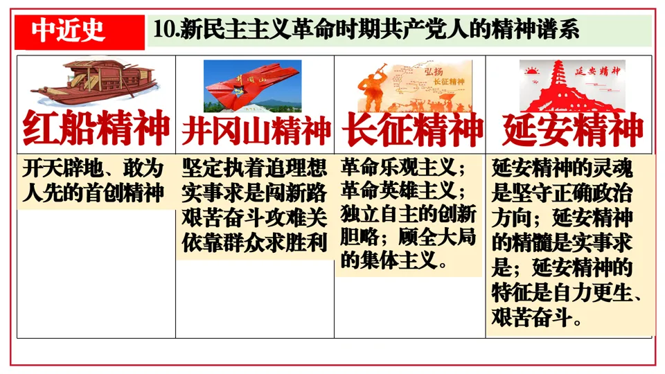2026中考历史考前目录+重要史实+阶段术语一遍过【长期会员资料】——中国近代史部分 第20张
