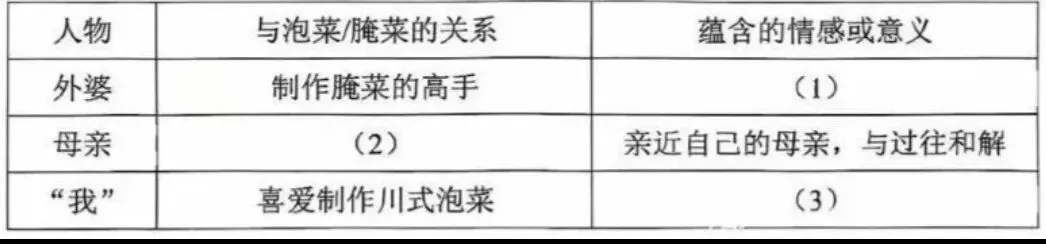 2026年 静安初三语文二模试卷(含参考答案) 第1张