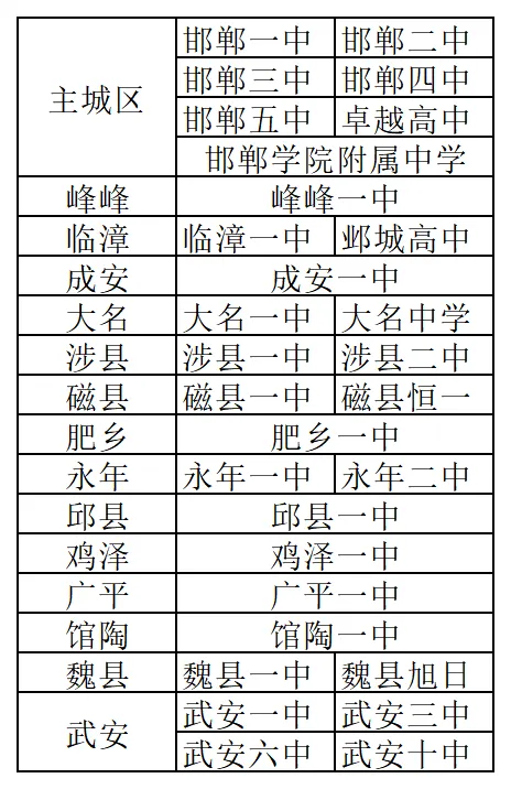 「邯郸中考」邯郸省级示范性高中名单 第1张