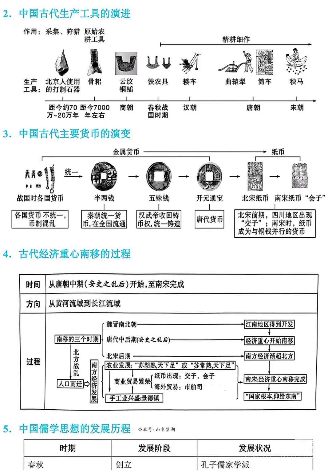2026年中考历史冲刺主题思维导图 第2张