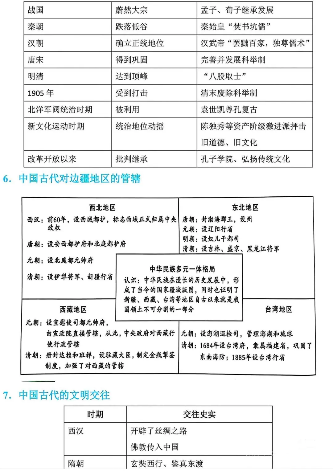 2026年中考历史冲刺主题思维导图 第3张