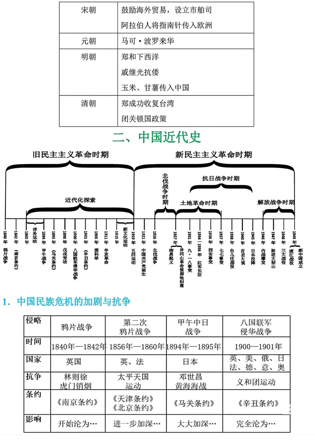2026年中考历史冲刺主题思维导图 第4张