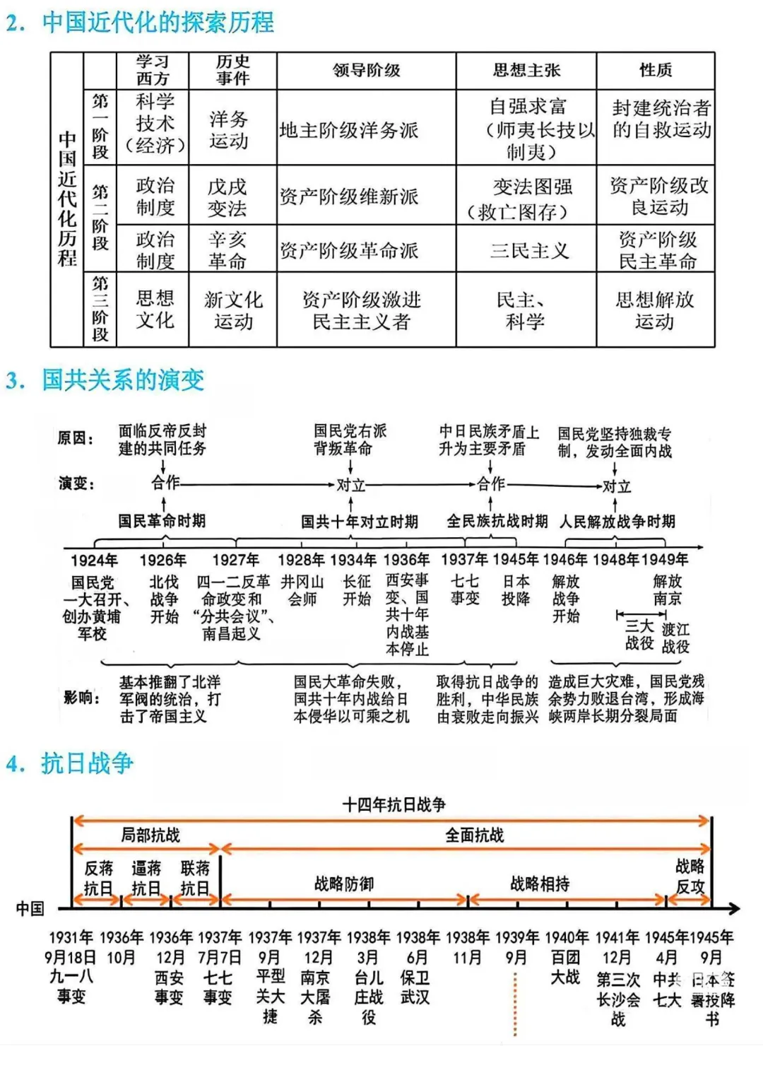 2026年中考历史冲刺主题思维导图 第5张