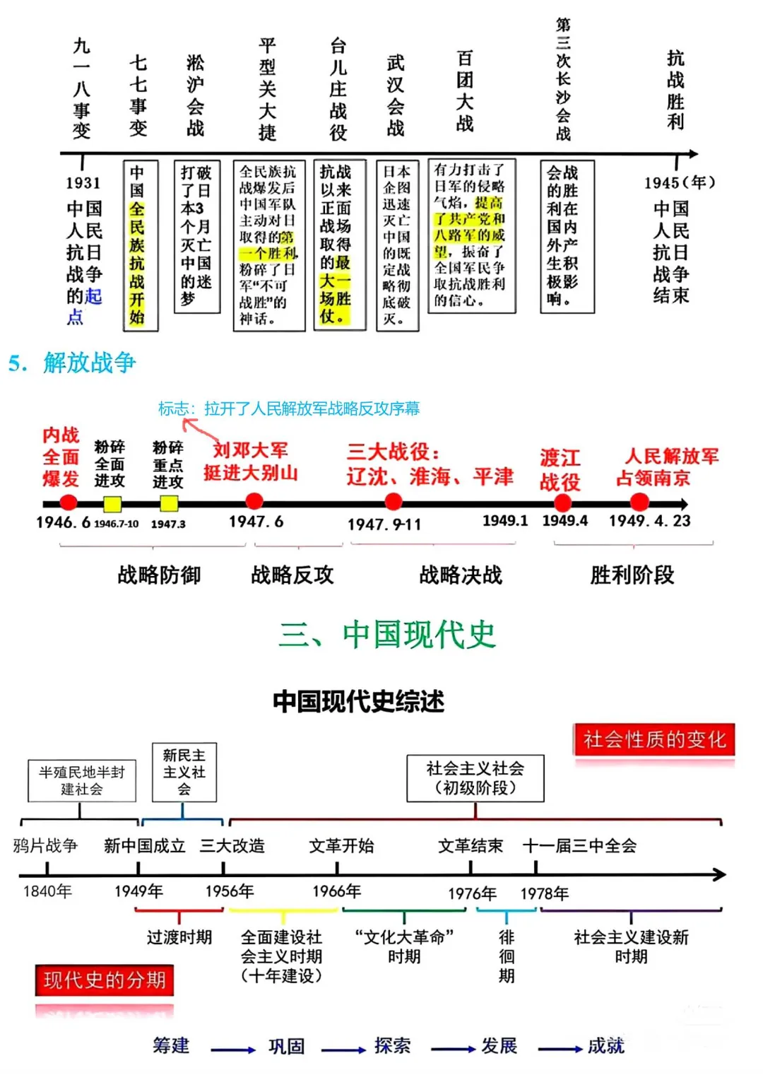 2026年中考历史冲刺主题思维导图 第6张