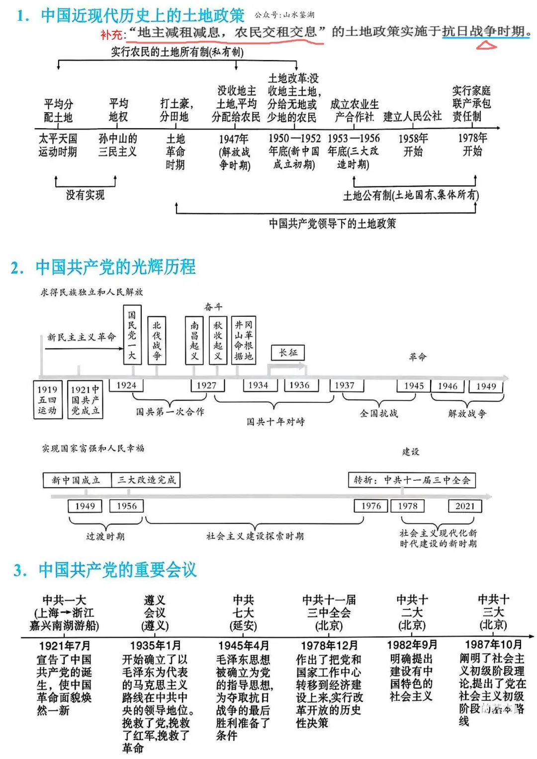 2026年中考历史冲刺主题思维导图 第7张